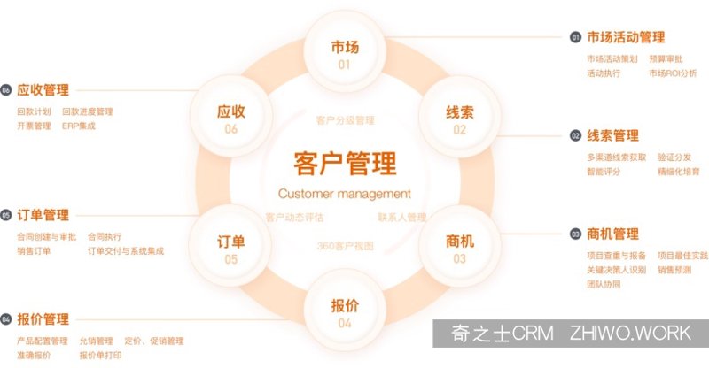 定制企业官网,构建品牌亮丽名片